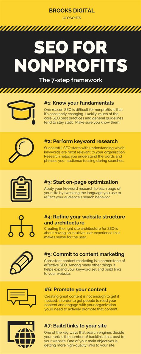 seo keywords for nonprofits|SEO for Nonprofits: The Definitive Collection .